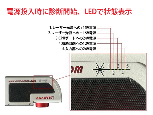 電源予備診断システム