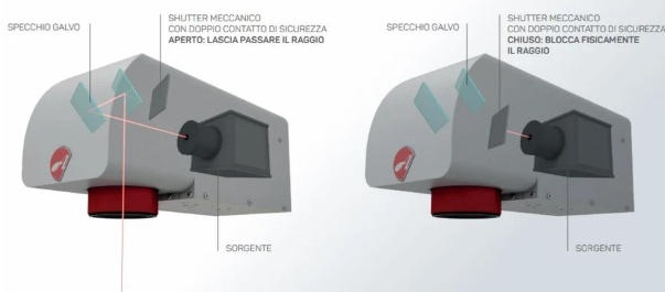 シャッター機構